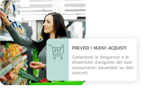 na donna fa la spesa al supermercato, affiancata da un box con il testo 