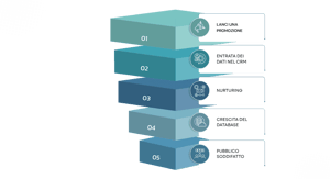 IMMAGINE CRM E DATA ALANYSIS (2) copia