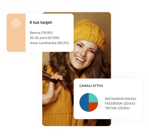 Donna sorridente con cappello giallo affiancata da grafici e dati che rappresentano l’analisi del target e dei canali social.