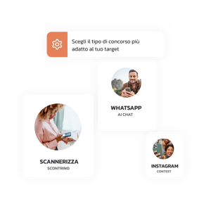 Schema che illustra la possibilità di scelta dello strumento per veicolare i concorsi a premi.