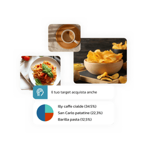 Schema che rappresenta i prodotti di altri brand acquistati dal cliente durante un concorso a premi.