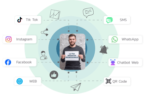 Infografica sui canali di marketing multichannel che circondano il cartello